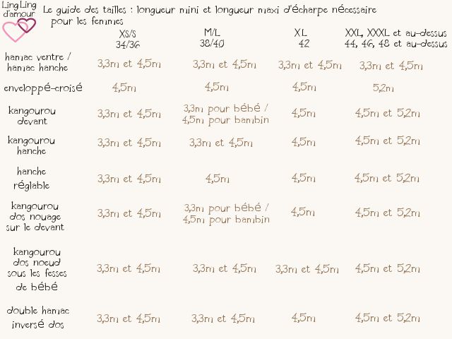 comment bien choisir la taille de l'echarpe de portage, le guide des longueurs d'echarpes